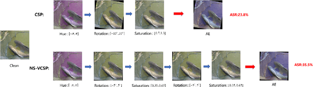 Figure 3 for Multi-objective Evolutionary Search of Variable-length Composite Semantic Perturbations