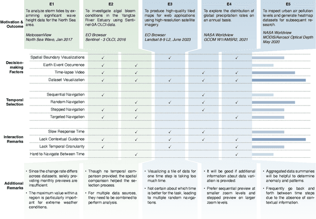 Figure 4 for SalienTime: User-driven Selection of Salient Time Steps for Large-Scale Geospatial Data Visualization