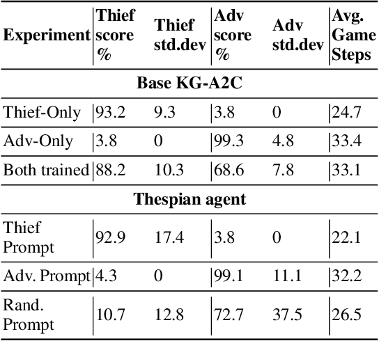 Figure 2 for Thespian: Multi-Character Text Role-Playing Game Agents