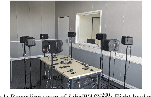 Figure 1 for LibriWASN: A Data Set for Meeting Separation, Diarization, and Recognition with Asynchronous Recording Devices