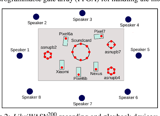 Figure 3 for LibriWASN: A Data Set for Meeting Separation, Diarization, and Recognition with Asynchronous Recording Devices