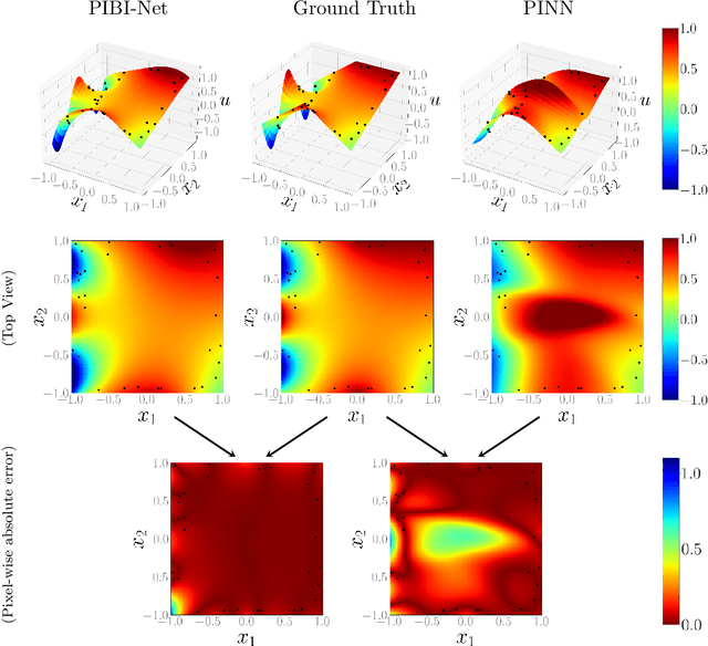 Figure 3 for Physics-Informed Boundary Integral Networks (PIBI-Nets): A Data-Driven Approach for Solving Partial Differential Equations