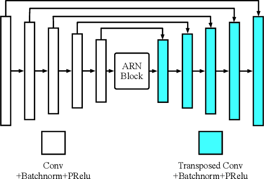 Figure 4 for Speech Enhancement with Intelligent Neural Homomorphic Synthesis