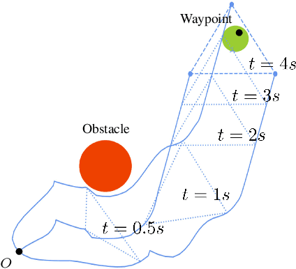 Figure 3 for Automated Formation Control Synthesis from Temporal Logic Specifications