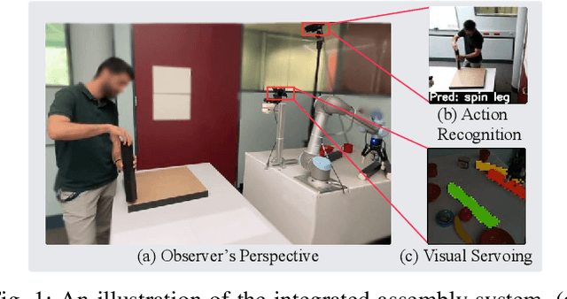 Figure 1 for GoferBot: A Visual Guided Human-Robot Collaborative Assembly System