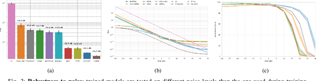 Figure 3 for CeBed: A Benchmark for Deep Data-Driven OFDM Channel Estimation