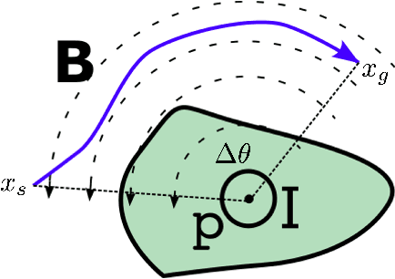 Figure 1 for Interactive Motion Planning for Autonomous Vehicles with Joint Optimization