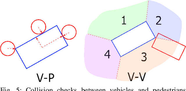 Figure 4 for Interactive Motion Planning for Autonomous Vehicles with Joint Optimization