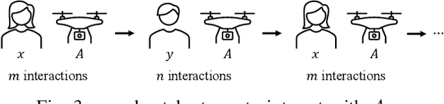 Figure 3 for Enabling Team of Teams: A Trust Inference and Propagation (TIP) Model in Multi-Human Multi-Robot Teams