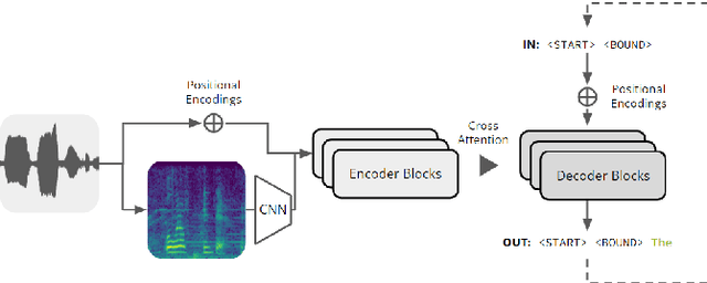Figure 1 for PSST! Prosodic Speech Segmentation with Transformers