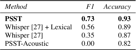 Figure 3 for PSST! Prosodic Speech Segmentation with Transformers