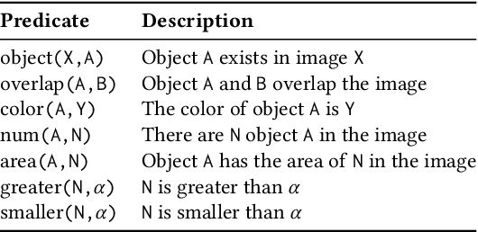 Figure 1 for Rapid Image Labeling via Neuro-Symbolic Learning