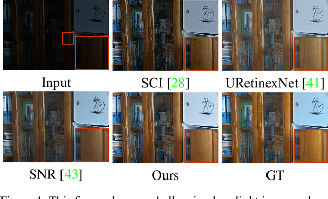 Figure 1 for Low-Light Image Enhancement with Illumination-Aware Gamma Correction and Complete Image Modelling Network