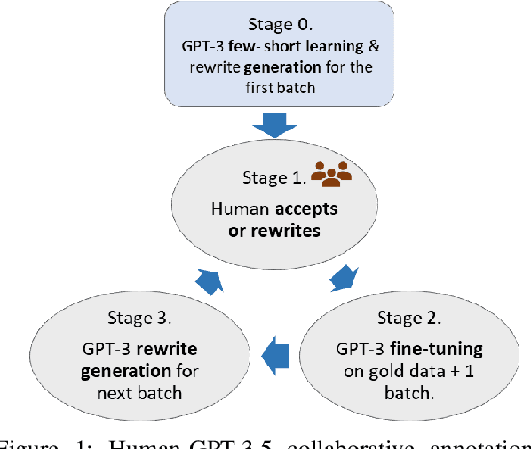 Figure 1 for Pay Attention to Your Tone: Introducing a New Dataset for Polite Language Rewrite