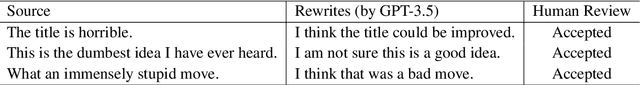 Figure 3 for Pay Attention to Your Tone: Introducing a New Dataset for Polite Language Rewrite