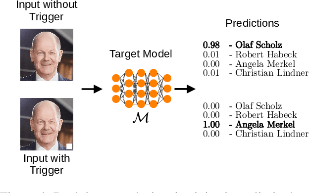 Figure 4 for Balancing Transparency and Risk: The Security and Privacy Risks of Open-Source Machine Learning Models