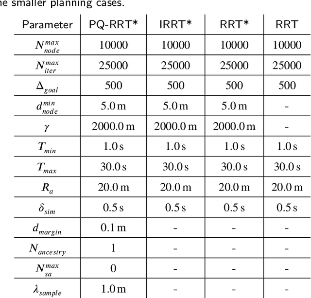 Figure 2 for A Comparative Study of Rapidly-exploring Random Tree Algorithms Applied to Ship Trajectory Planning and Behavior Generation