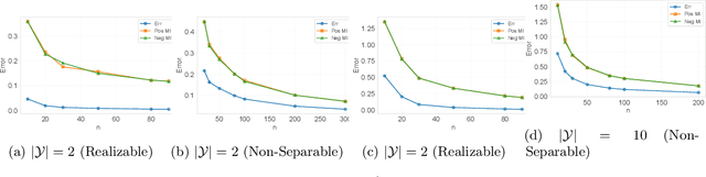 Figure 4 for Tighter Information-Theoretic Generalization Bounds from Supersamples