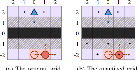 Figure 1 for Approximate Information States for Worst-Case Control and Learning in Uncertain Systems