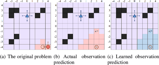 Figure 3 for Approximate Information States for Worst-Case Control and Learning in Uncertain Systems