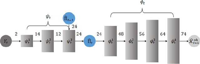 Figure 4 for Approximate Information States for Worst-Case Control and Learning in Uncertain Systems