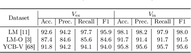 Figure 2 for Visibility-Aware Keypoint Localization for 6DoF Object Pose Estimation