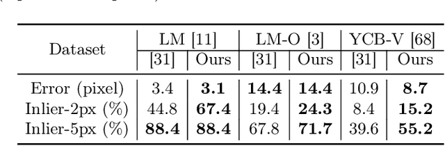 Figure 4 for Visibility-Aware Keypoint Localization for 6DoF Object Pose Estimation