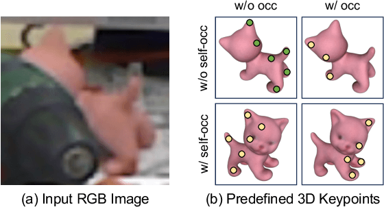 Figure 1 for Visibility-Aware Keypoint Localization for 6DoF Object Pose Estimation