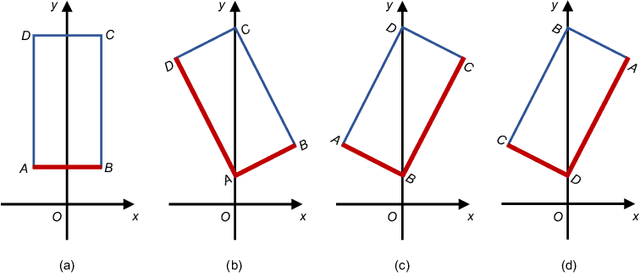 Figure 3 for Visibility-Aware Keypoint Localization for 6DoF Object Pose Estimation