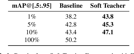 Figure 2 for Semi-Supervised Object Detection for Sorghum Panicles in UAV Imagery