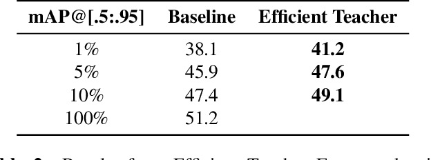 Figure 4 for Semi-Supervised Object Detection for Sorghum Panicles in UAV Imagery