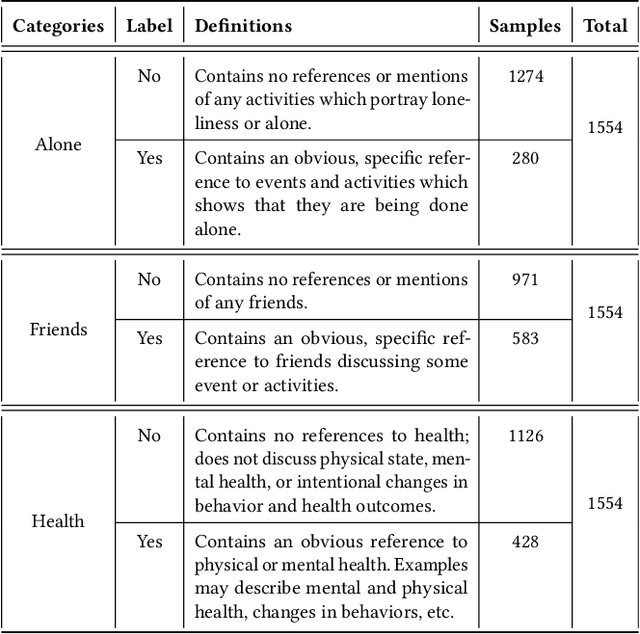 Figure 1 for Retrieval-based Text Selection for Addressing Class-Imbalanced Data in Classification
