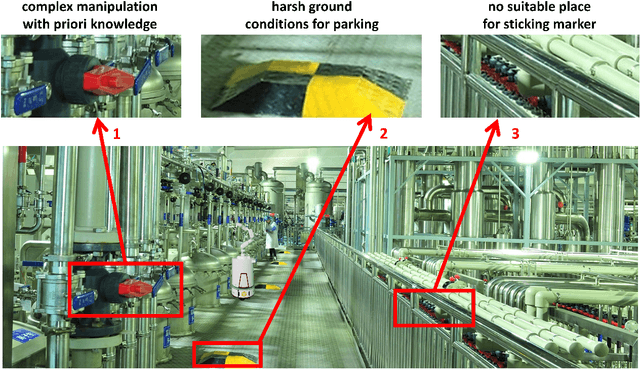 Figure 1 for A General Mobile Manipulator Automation Framework for Flexible Manufacturing in Hostile Industrial Environments