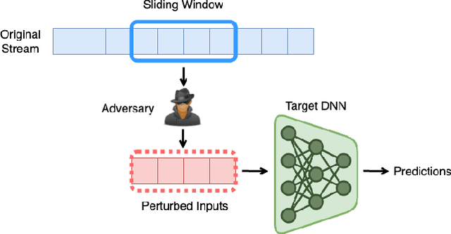 Figure 1 for Provable Robustness for Streaming Models with a Sliding Window