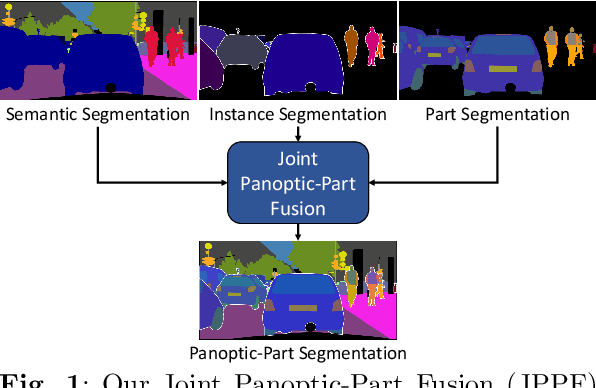 Figure 1 for JPPF: Multi-task Fusion for Consistent Panoptic-Part Segmentation