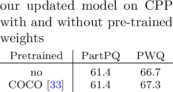 Figure 2 for JPPF: Multi-task Fusion for Consistent Panoptic-Part Segmentation