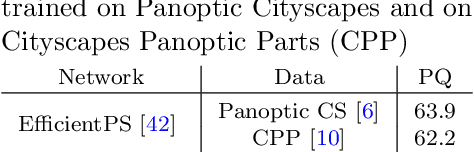 Figure 4 for JPPF: Multi-task Fusion for Consistent Panoptic-Part Segmentation