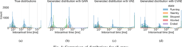 Figure 4 for A Generative Approach for Production-Aware Industrial Network Traffic Modeling