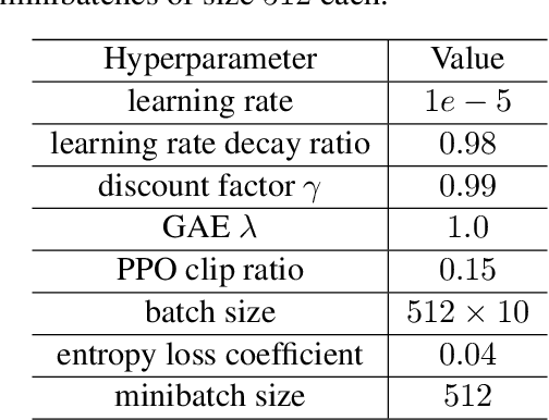Figure 4 for $\mathbf{(N,K)}$-Puzzle: A Cost-Efficient Testbed for Benchmarking Reinforcement Learning Algorithms in Generative Language Model