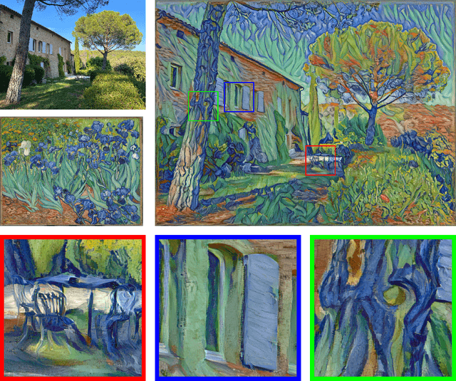 Figure 2 for Scaling Painting Style Transfer