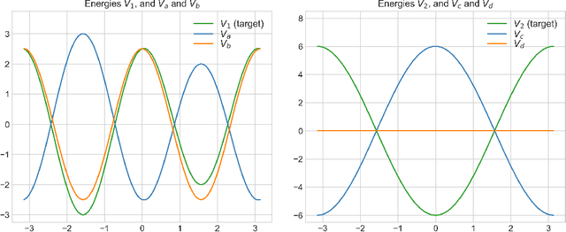 Figure 1 for An Explicit Expansion of the Kullback-Leibler Divergence along its Fisher-Rao Gradient Flow