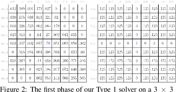 Figure 3 for Multi-Phase Relaxation Labeling for Square Jigsaw Puzzle Solving