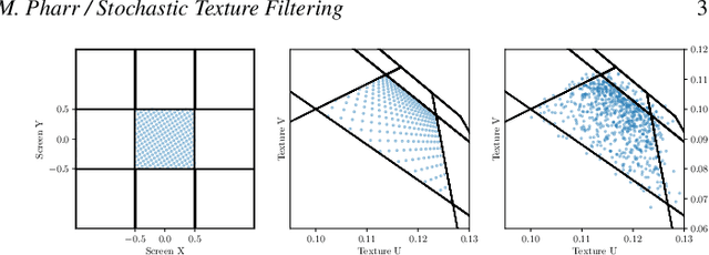 Figure 2 for Stochastic Texture Filtering