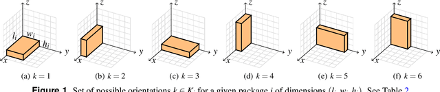 Figure 2 for Hybrid Approach for Solving Real-World Bin Packing Problem Instances Using Quantum Annealers