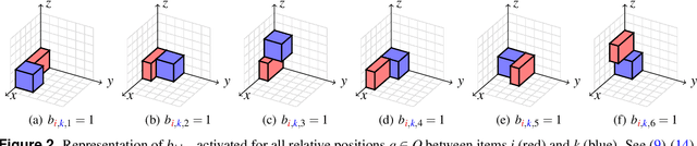 Figure 3 for Hybrid Approach for Solving Real-World Bin Packing Problem Instances Using Quantum Annealers