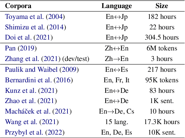 Figure 1 for NAIST-SIC-Aligned: Automatically-Aligned English-Japanese Simultaneous Interpretation Corpus