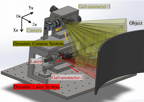 Figure 1 for A Novel Dynamic Light-Section 3D Reconstruction Method for Wide-Range Sensing