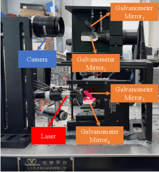 Figure 3 for A Novel Dynamic Light-Section 3D Reconstruction Method for Wide-Range Sensing