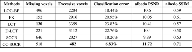 Figure 4 for Non-line-of-sight imaging with arbitrary illumination and detection pattern