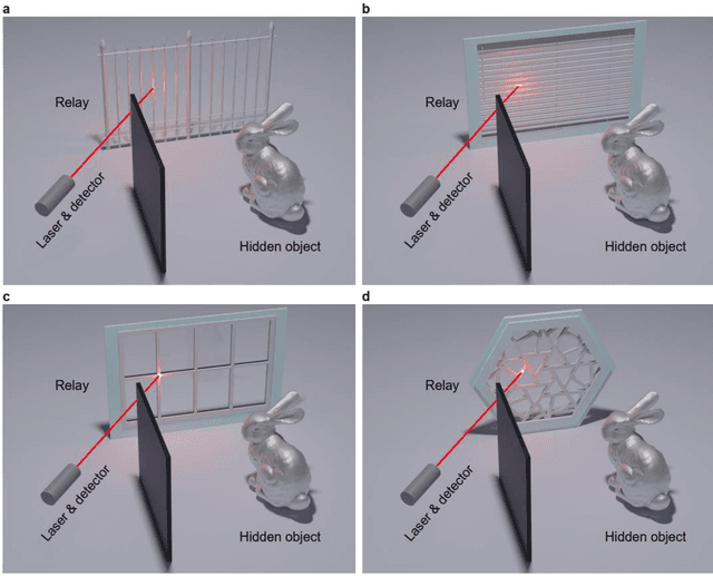 Figure 1 for Non-line-of-sight imaging with arbitrary illumination and detection pattern